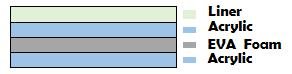 EVA-Foam-Tape-Structure